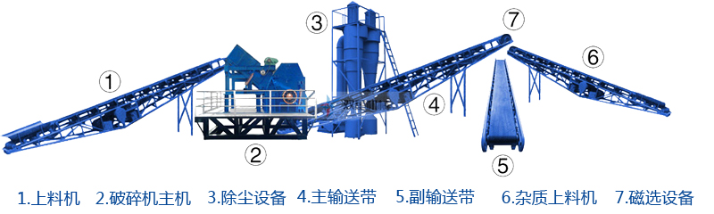 生鋁破碎機的流程圖