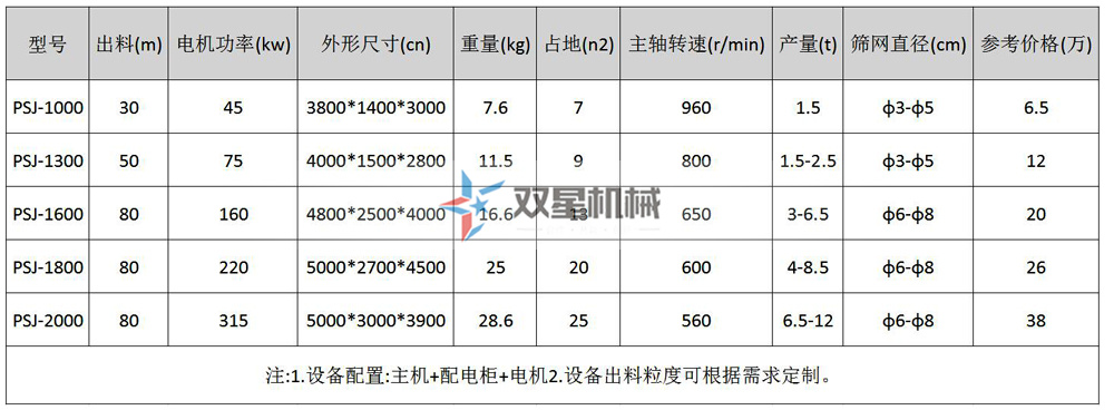 廢鋁破碎機(jī)參數(shù)